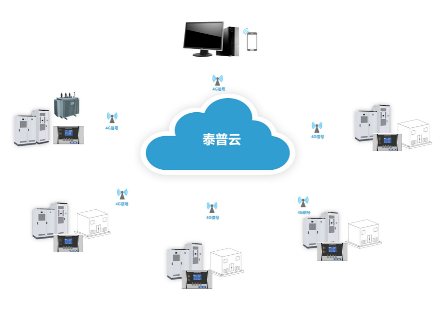 TPM-Y9000電能質(zhì)量監(jiān)測數(shù)據(jù)中心